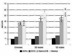 ������ Grep