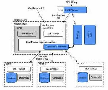 ����� ����������� HadoopDB