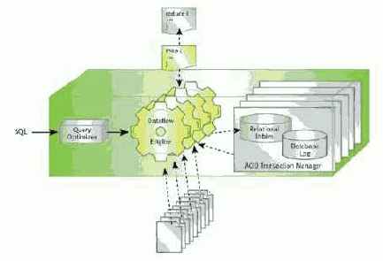 ���������� MapReduce � Greenplum Database