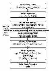 ����������� ���������� HadoopDB