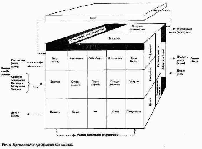 ��������� �������������� ����������� ����������������������� ������ ��������