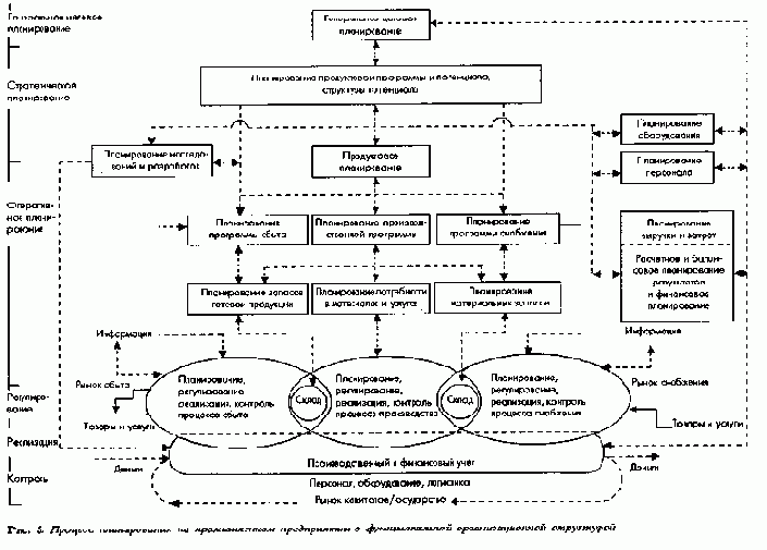 ��������� �������������� ����������� ����������������������� ������ ��������