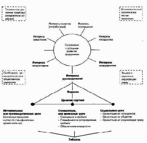 ��������� �������������� ����������� ����������������������� ������ ��������