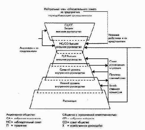 ���������� ������������ �� ������ �������������� �������