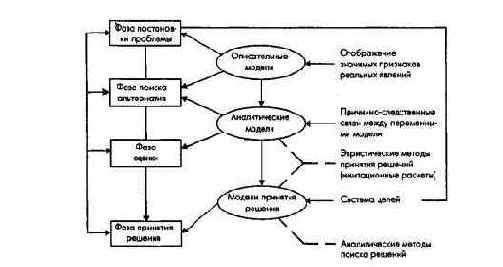 �������-����������� ������� ��� ������������������������ ������������ � ��������