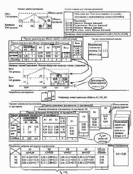 �������-����������� ������� ��� ������������������ � ��������� ������� ����� � ��������������� �����