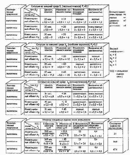 �������-����������� ������� ��� ������������������ � ��������� ������� ����� � ��������������� �����