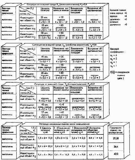 �������-����������� ������� ��� ������������������ � ��������� ������� ����� � ��������������� �����