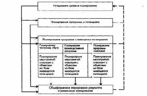 �������������� ������� � ����������������� ������������ � ��������