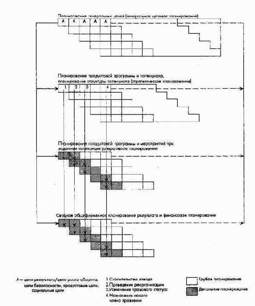 �������������� ��������� ��������� ������������