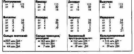 ��������� ����������� �����������