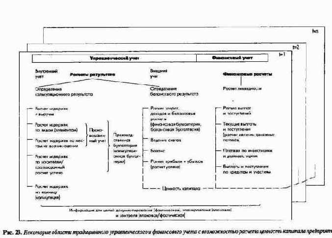 ����������� ���������� ��������������� � ����������� �����