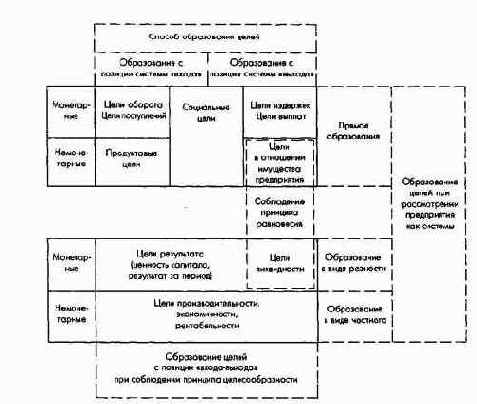 ��������������� �������� ������ ������