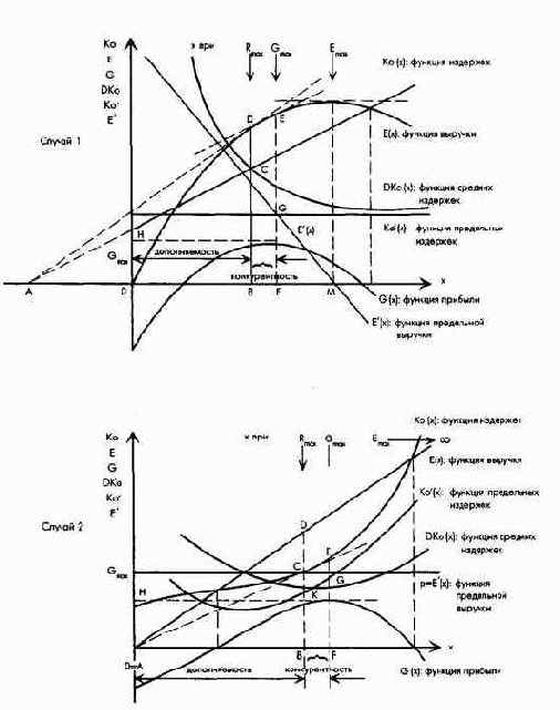 ����������� ����� �������� ������������ ������� � ��������������