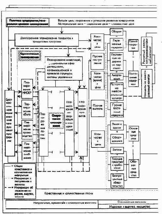 �������������� ����� ������������ � ��������