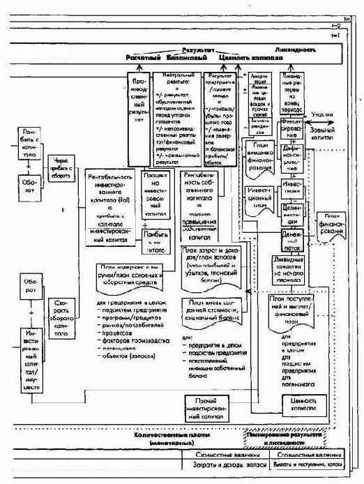 �������������� ����� ������������ � ��������