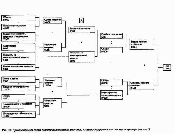 �������������� ����� ������������ � ��������