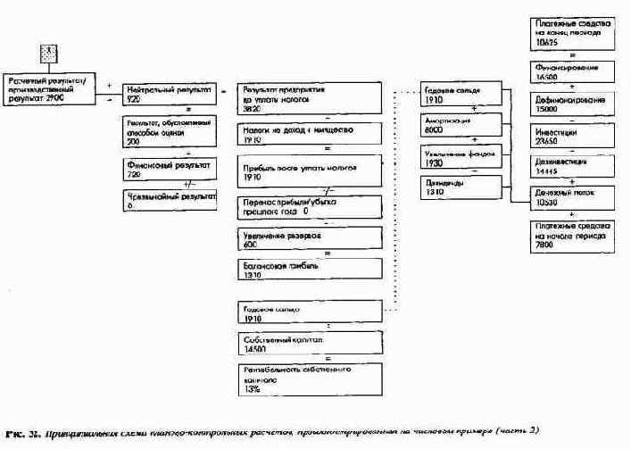 �������������� ����� ������������ � ��������