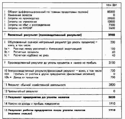 �������������� ����� ������������ � ��������