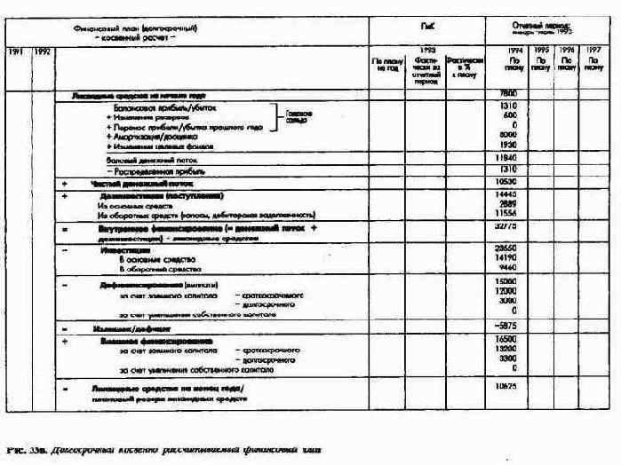 �������������� ����� ������������ � ��������