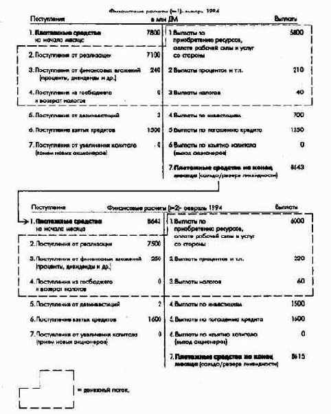 �������������� ����� ������������ � ��������