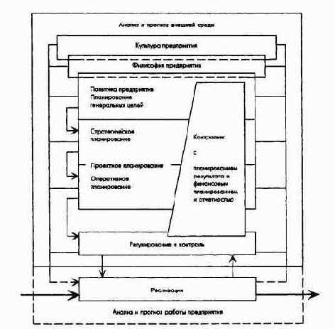 ��������� � �������� ������������