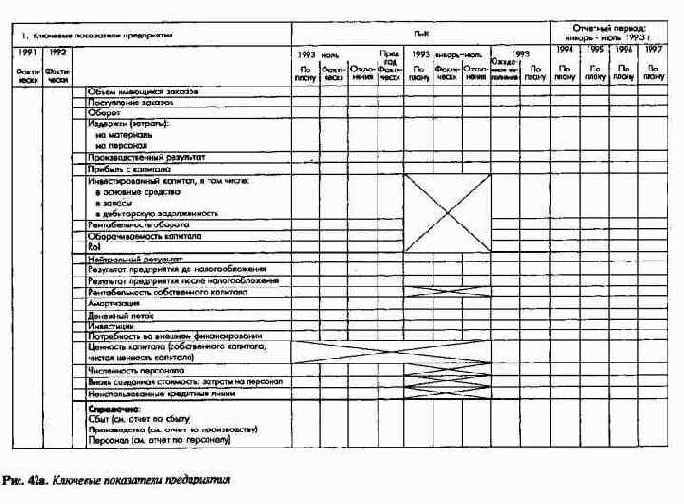 ������ �������� ����������� ������� ��� ��� ���������� ����������