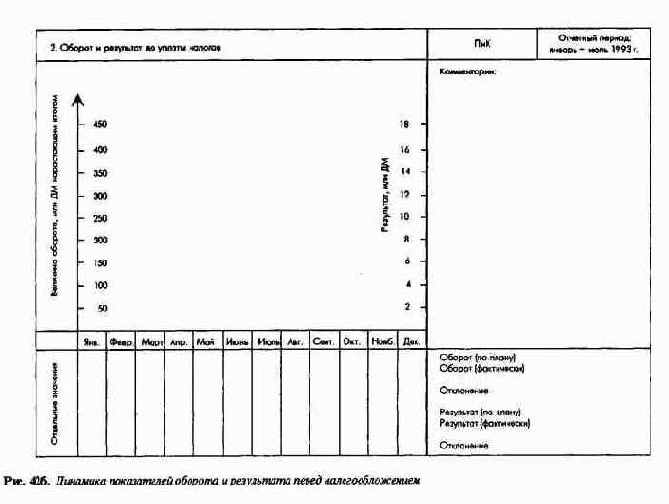 ������ �������� ����������� ������� ��� ��� ���������� ����������