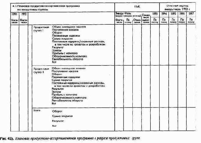 ������ �������� ����������� ������� ��� ��� ���������� ����������