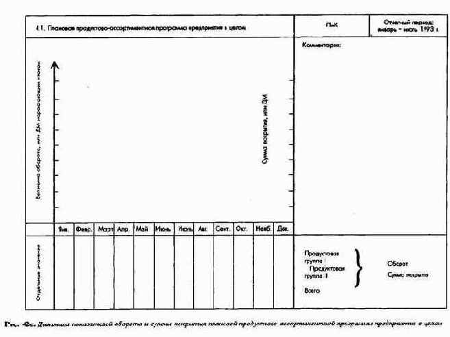 ������ �������� ����������� ������� ��� ��� ���������� ����������