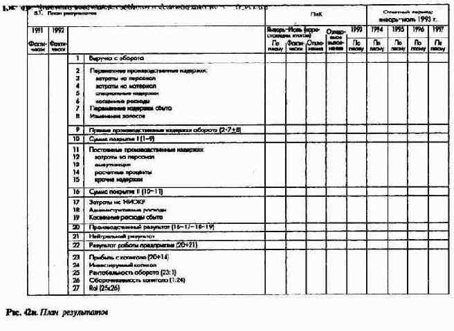 ������ �������� ����������� ������� ��� ��� ���������� ����������