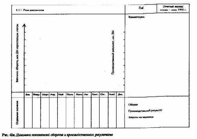 ������ �������� ����������� ������� ��� ��� ���������� ����������