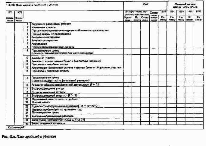 ������ �������� ����������� ������� ��� ��� ���������� ����������