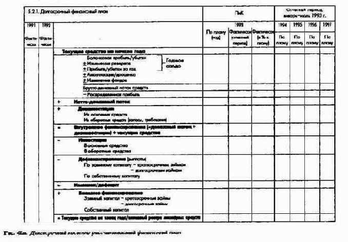 ������ �������� ����������� ������� ��� ��� ���������� ����������