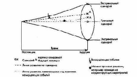 ������ � ��������������� ��������� ���������� � ������� ����� �����������