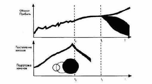 ������ � ��������������� ��������� ���������� � ������� ����� �����������