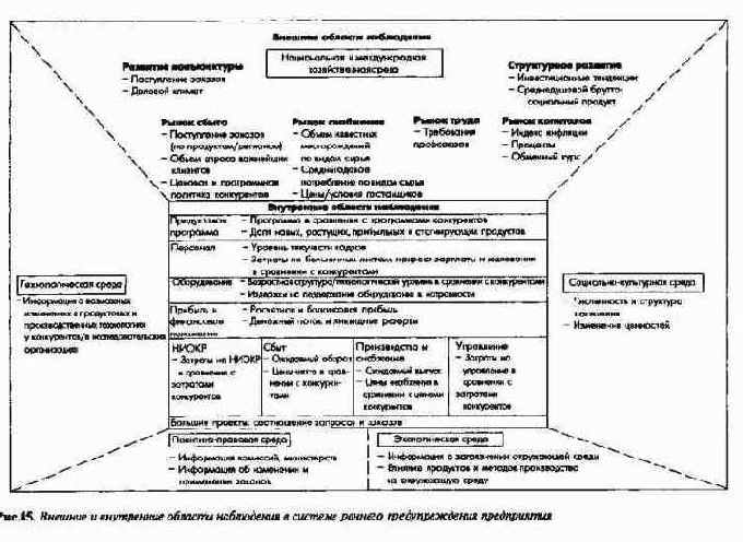 ������ � ��������������� ��������� ���������� � ������� ����� �����������