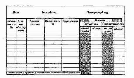 ������ � ��������������� ��������� ���������� � ������� ����� �����������