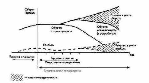 ����������� ���������� ���� ��� ������ � ��������� ������������