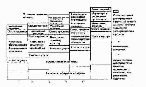 ������������ ����� ������� � ��������������� ������������� �������������� � ������������ ���������