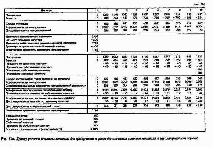 ������������ ����� ������� � ��������������� ������������� �������������� � ������������ ���������