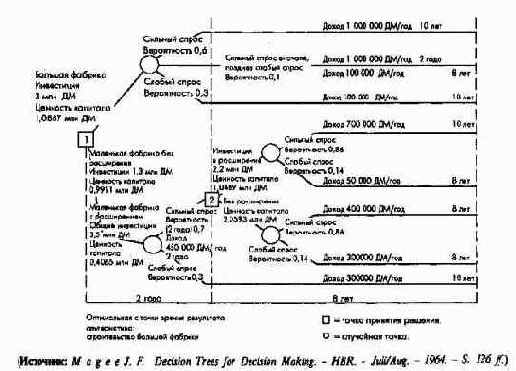 ������������ ����� ������� � ��������������� ������������� �������������� � ������������ ���������