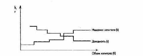 ������������ ����� ������� � ��������������� ������������� �������������� � ������������ ���������