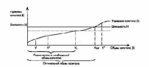 ������������ ����� ������� � ��������������� ������������� �������������� � ������������ ���������