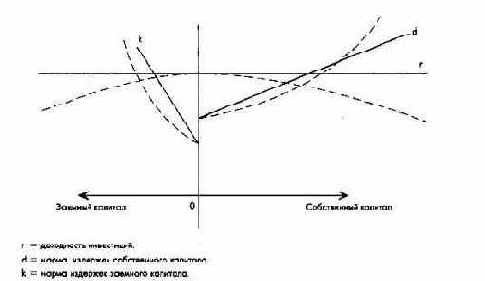 ������������ ����� ������� � ��������������� ������������� �������������� � ������������ ���������