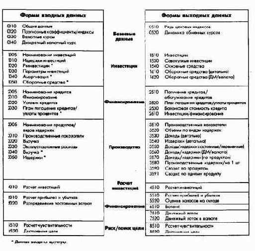 ������������ ����� ������� � ��������������� ������������� �������������� � ������������ ���������