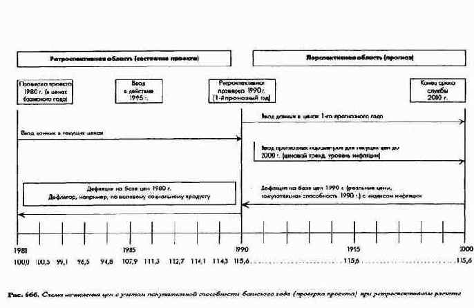 ������������ ����� ������� � ��������������� ������������� �������������� � ������������ ���������