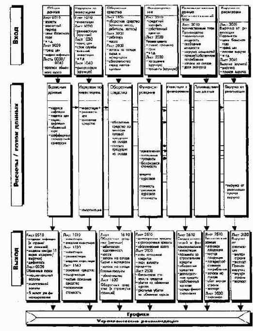 ������������ ����� ������� � ��������������� ������������� �������������� � ������������ ���������