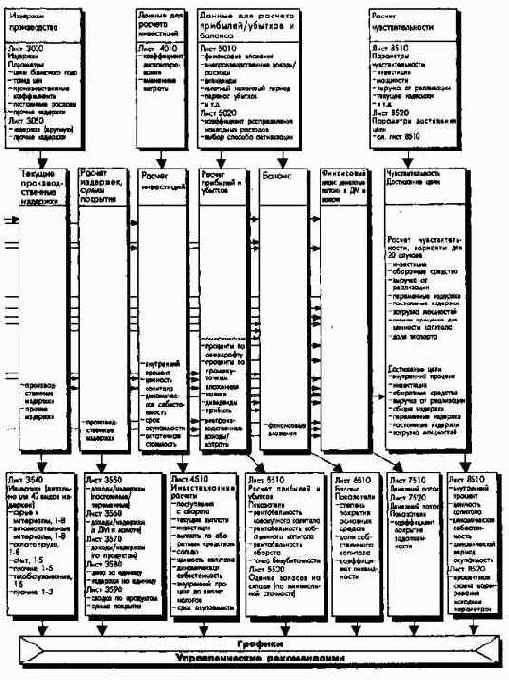 ������������ ����� ������� � ��������������� ������������� �������������� � ������������ ���������