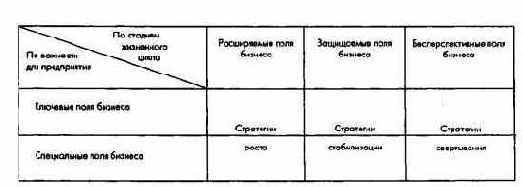 ������������ ����� ������� � ��������������� ������������� �������������� � ������������ ���������